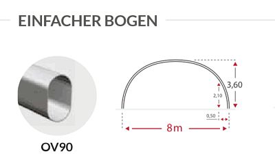 Shelterall Standard mit 8 Meter Spannweite und 90 mm Ovalrohr